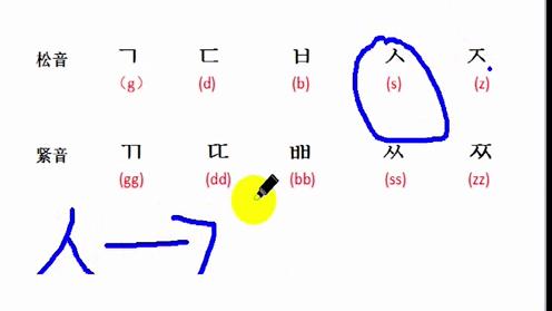 韩语学习零基础入门，一分钟搞定字母发音难点
