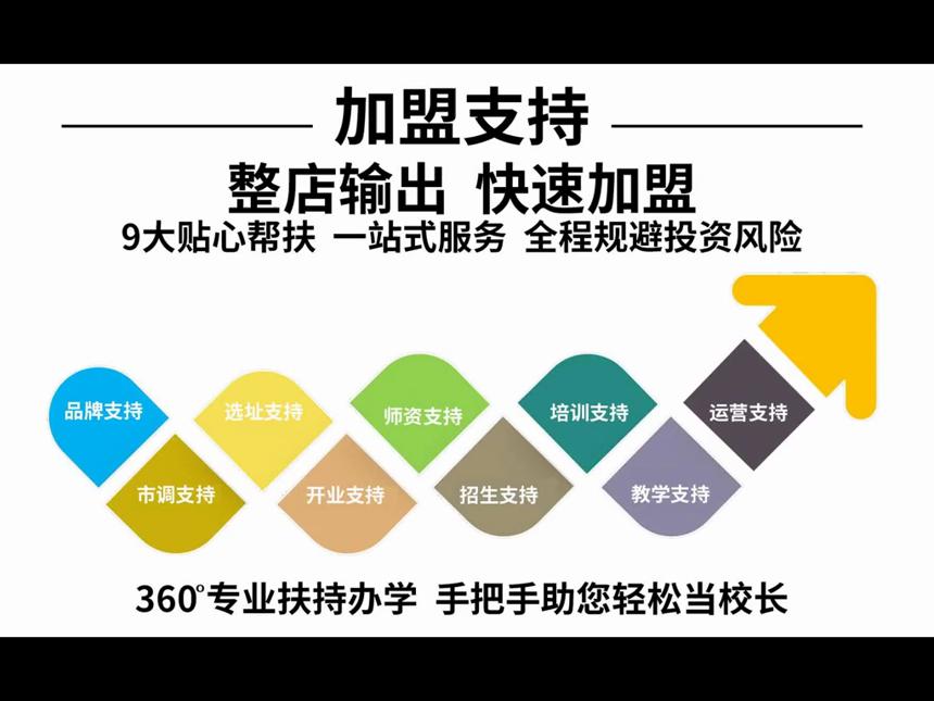 东方沸点教育培训加盟诚招千城万校计划