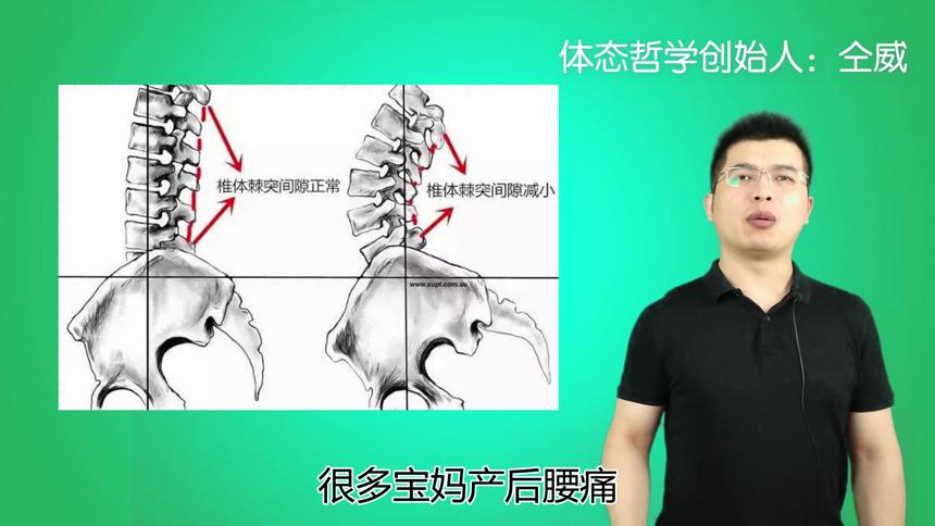 仝氏徒手整形为您简述为什么你还是产后腰痛