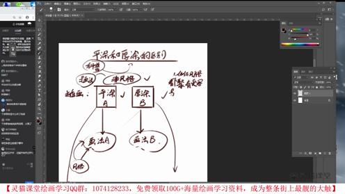  绘画讲解 | 平涂和厚涂谁更厉害？陈方圆教你两者区别方法！