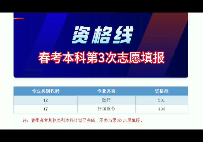 山东省春考本科第3次志愿、专科志愿开始填报！