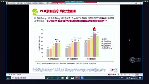 2020神经发育与癫痫钱江论坛（AMPA受体抑制剂在癫痫治疗中的应用及研究新进展）