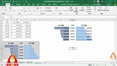 excel数据可视化技巧视频：条件格式设置数据条对比