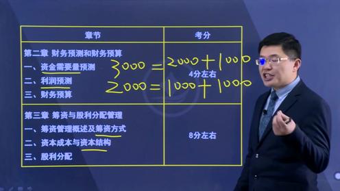 重庆启诚教育税务师课程 税务师-财务与会计第二部分——章节结构