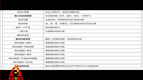 PPT超大表格视频：长页面平滑展现方式及怎么突现单行数据