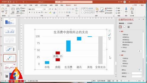 PPT图表元素编辑视频调整坐标轴格式及柱形图颜色添加数据标签