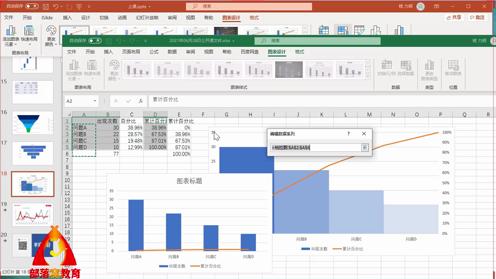 PPT组合图表调整视频：添加元素次要横坐标轴折线图标记点形状