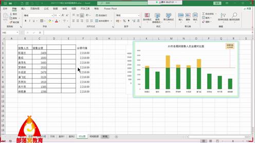 excel均值拆分数据视频：销售业绩平均值对比图表