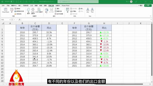 excel自定百分比单元格式设置视频数字添加颜色标记正负符号