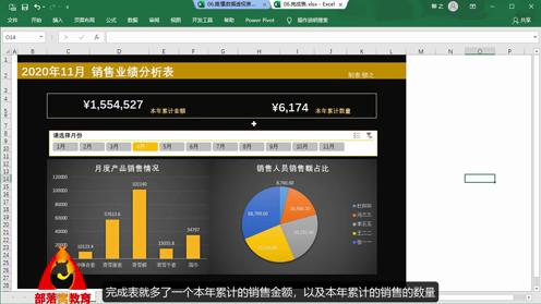 excel分析图表设计配色技巧视频：新增数据设置数字格式