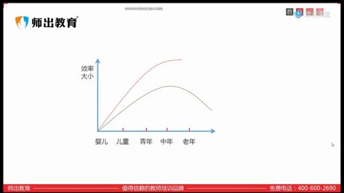 心理学18－学习理论：行为主义学习理论剪辑