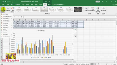 excel编辑图表技巧视频：添加数据标签元素并更改类型