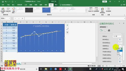 excel添加图表元素视频：如何设置趋势线格式选项