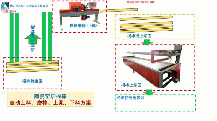 陶瓷窑炉棍棒磨棒自动化