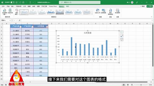 excel动态图表制作视频超级表转换方法及切片器产品分类拆分