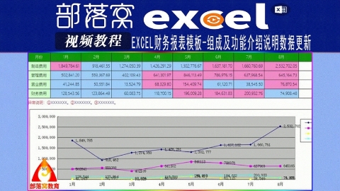 excel财务报表模板视频：组成及功能介绍说明数据更新