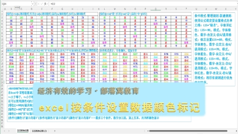 excel条件颜色标记方法视频：数据分区段统一字符显示设置