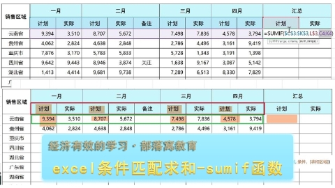 excel纵向匹配求和视频：文本条件计划和实际销量