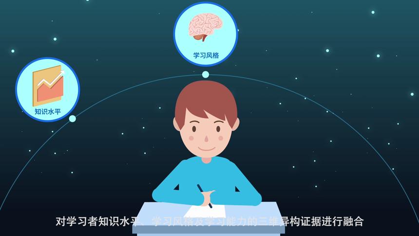 万聪英语是怎么提分的？