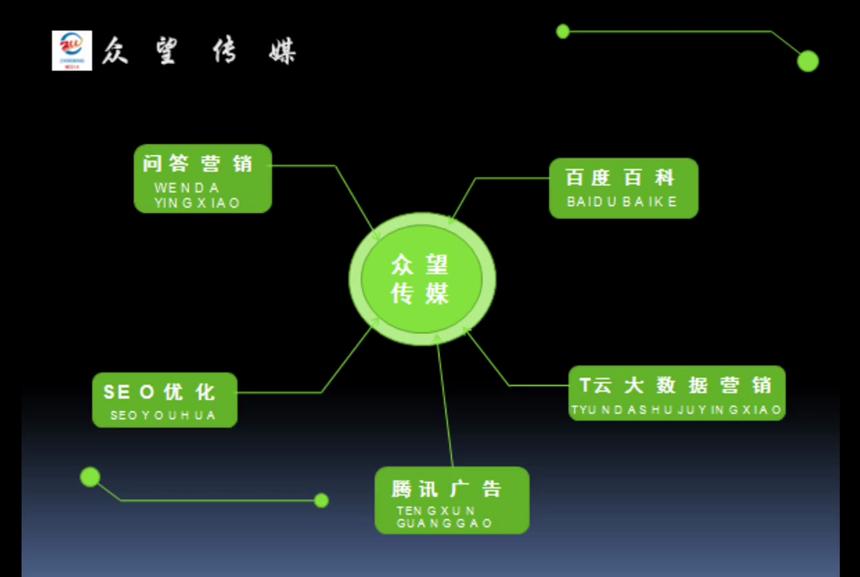 贵阳广告公司招聘信息