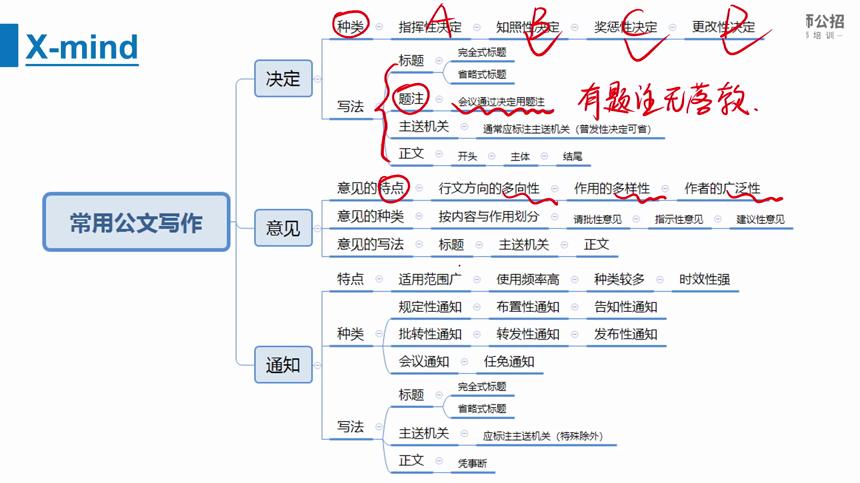 重庆高正教师专业教学