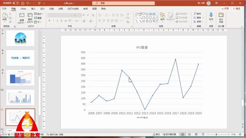 PPT图表编辑操作视频：改变类型设置格式折线图转平滑线