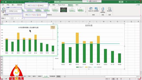 excel均线对比图视频：更改图表类型标签数据及趋势线的设置