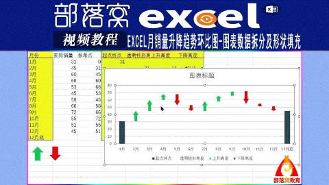 excel月销量升降趋势环比图视频：图表数据拆分及形状填充